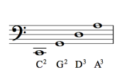 D (Re) second string for cello